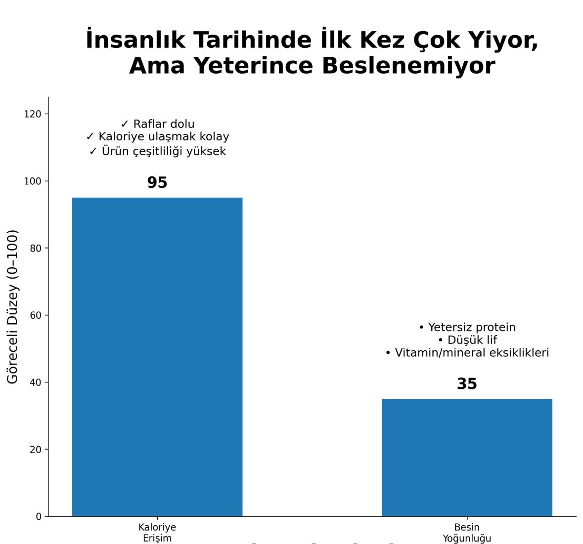 BOLLUK İÇİNDEKİ HÜCRESEL AÇLIK VE GIDANIN GELECEĞİ