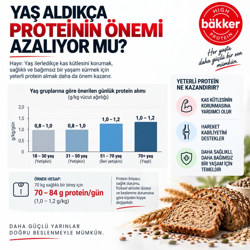 ANABOLİK DİRENÇ, SAĞLIKLI YAŞLANMA VE BESİNSEL YOĞUNLUĞUN GÜCÜ