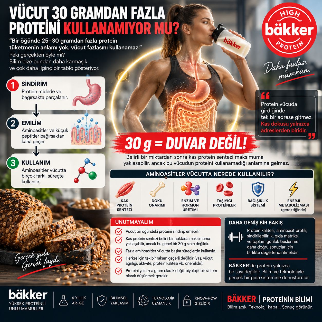 30 GRAM EFSANESİ VE PROTEİN METABOLİZMASININ BİYOLOJİK GERÇEĞİ