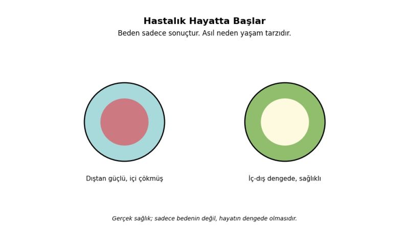 GERÇEK SAĞLIK NEDİR?