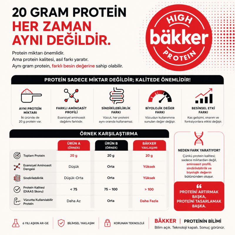 RAKAMLARIN ÖTESİNDEKİ BİLİM PROTEİN MİMARİSİ VE GERÇEK BESLEYİCİLİK
